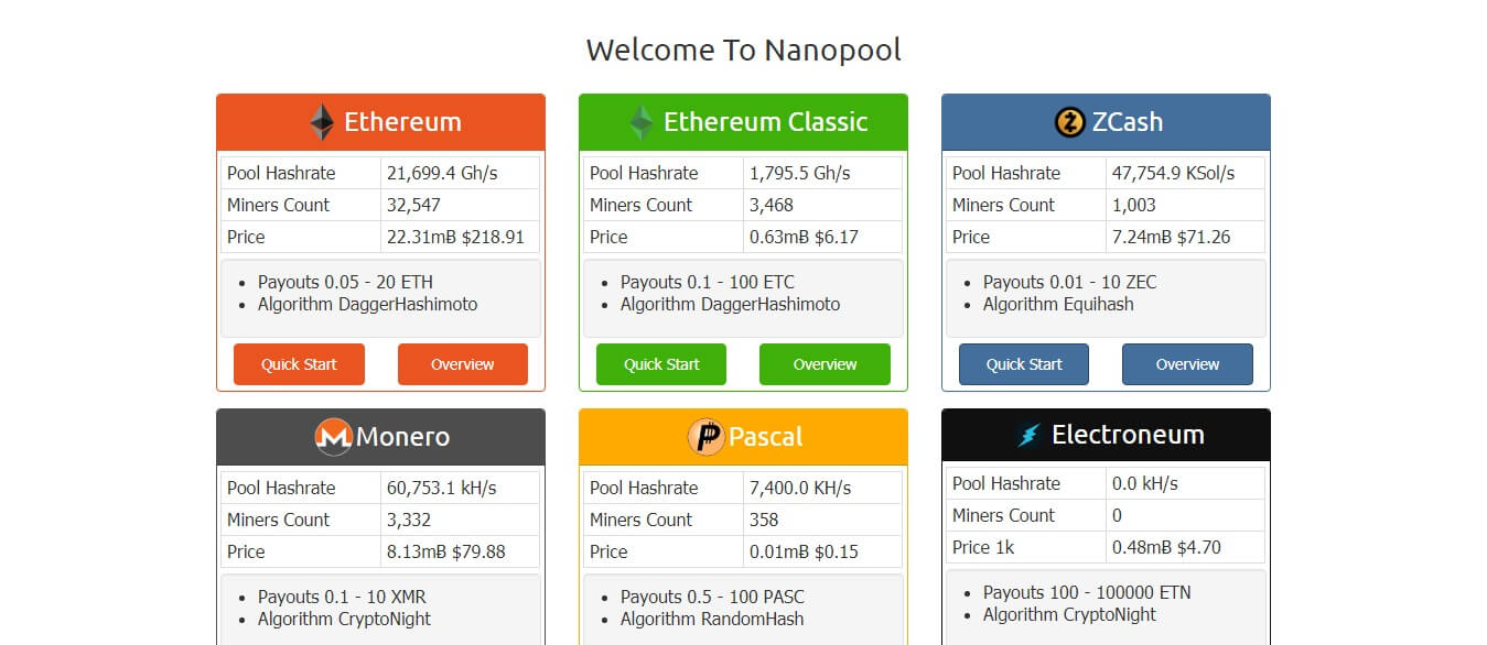 Nanopool, Alternatives to Nicehash